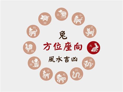 屬兔座向|【屬兔房子坐向】屬兔住房指南：風水方位與最佳樓層